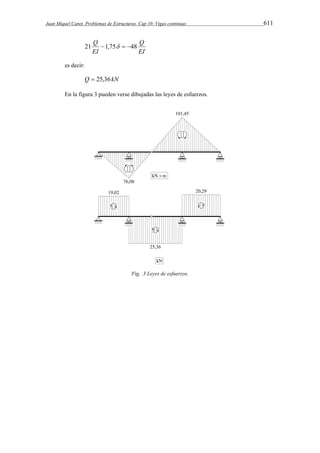 Juan Miquel Canet. Problemas de Estructuras. Cap 10: Vigas continuas 611 
Q 
EI 
21 Q 1,75  48 
EI 
es decir: 
Q  25,36kN 
En la figura 3 pueden verse dibujadas las leyes de esfuerzos. 
Fig. .3 Leyes de esfuerzos. 
 