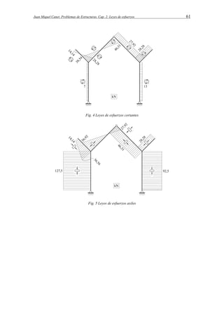 Juan Miquel Canet. Problemas de Estructuras. Cap. 2: Leyes de esfuerzos 61 
Fig. 4 Leyes de esfuerzos cortantes 
Fig. 5 Leyes de esfuerzos axiles 
 