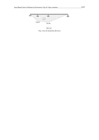 Juan Miquel Canet. Problemas de Estructuras. Cap 10: Vigas continuas 619 
Fig. 3 Ley de momentos flectores 
 