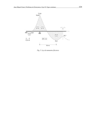 Juan Miquel Canet. Problemas de Estructuras. Cap 10: Vigas continuas 628 
Fig. 5. Ley de momentos flectores 
 