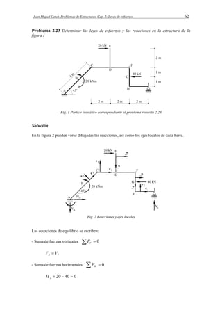 Juan Miquel Canet. Problemas de Estructuras. Cap. 2: Leyes de esfuerzos 62 
Problema 2.23 Determinar las leyes de esfuerzos y las reacciones en la estructura de la 
figura 1 
Fig. 1 Pórtico isostático correspondiente al problema resuelto 2.23 
Solución 
En la figura 2 pueden verse dibujadas las reacciones, así como los ejes locales de cada barra. 
Fig. 2 Reacciones y ejes locales 
Las ecuaciones de equilibrio se escriben: 
- Suma de fuerzas verticales   0 V F 
A I V  V 
- Suma de fuerzas horizontales   0 H F 
 20  40  0 A H 
 