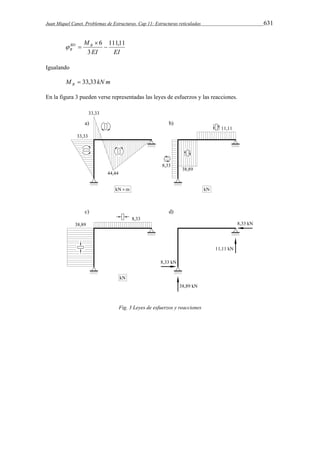 Juan Miquel Canet. Problemas de Estructuras. Cap 11: Estructuras reticuladas 631 
MBD B 
B 
111,11 
EI EI 
3 
6  
 
  
Igualando 
M kN m B  33,33 
En la figura 3 pueden verse representadas las leyes de esfuerzos y las reacciones. 
Fig. 3 Leyes de esfuerzos y reacciones 
 