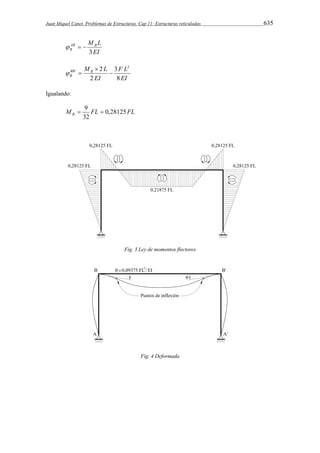 Juan Miquel Canet. Problemas de Estructuras. Cap 11: Estructuras reticuladas 635 
AB M L B 
B 3 
EI 
   
M L BB B 
B 8 
F L 
EI 
 
EI 
3 
2 
2 2 
'  
  
Igualando: 
 9  
M FL FL B 0,28125 
32 
Fig. 3 Ley de momentos flectores 
Fig. 4 Deformada 
 