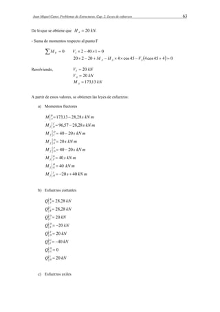 Juan Miquel Canet. Problemas de Estructuras. Cap. 2: Leyes de esfuerzos 63 
De lo que se obtiene que H kN A  20 
- Suma de momentos respecto al punto F 
  0  2  401  0 F I M V 
20 2  20    4 cos 45  4cos 45  4  0 A A A M H V 
Resolviendo, V kN I  20 
V kN A  20 
M kN A  173,13 
A partir de estos valores, se obtienen las leyes de esfuerzos: 
a) Momentos flectores 
M B s kN m 
A 173,13 28,28 
M C s kN m 
f B  96,57  28,28 
M D s kN m 
f C  40  20 
m kN s M DE 
f  20 
M F s kN m 
f D  40  20 
m kN s M GF 
f  40 
M H kN m 
f G  40 
M I s kN m 
f H  20  40 
b) Esfuerzos cortantes 
Q B kN 
A  28,28 
Q C kN 
B  28,28 
Q D kN 
C  20 
Q  20 
kN DE 
Q F kN 
D  20 
kN Q GF 
 40 
H  0 
G Q 
Q I kN 
H  20 
c) Esfuerzos axiles 
 