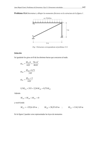 Juan Miquel Canet. Problemas de Estructuras. Cap 11: Estructuras reticuladas 642 
Problema 11.6 Determinar y dibujar los momentos flectores en la estructura de la figura 1. 
Fig. 1 Estructura correspondiente al problema 11.6 
Solución 
Se igualarán los giros en O de las distintas barras que concurren al nudo. 
MOA 
70 6 
OA 48 
EI EI 
4 
6  3 
   
EI 
MOB 
OB 3 
 6,71 
  
MOC 
EI 
OC 4 
 3 
  
OA OB OC 1,5M  315  2,24M  0,75M 
Además 
   0 OA OB OC M M M 
y resolviendo 
M kN m OA  152,6 ; M kN m OB  38,35 ; M kN m OC  114,3 
En la figura 2 pueden verse representadas las leyes de momentos 
 