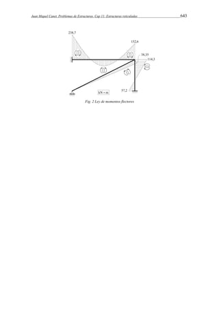 Juan Miquel Canet. Problemas de Estructuras. Cap 11: Estructuras reticuladas 643 
Fig. 2 Ley de momentos flectores 
 