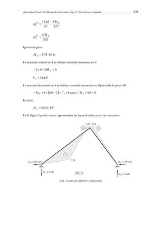 Juan Miquel Canet. Problemas de Estructuras. Cap 11: Estructuras reticuladas 648 
M 
  17,63  8 
AB B 
B EI 
3 
EI 
BC MB 
B 3 
EI 
6   
Igualando giros: 
M kN m B  3,78 
La reacción vertical en A se obtiene tomando momentos en C: 
 28 10  0 A V 
V kN A  1,6 
La reacción horizontal en A se obtiene tomando momentos en B para toda la pieza AB: 
  8 4,8  2 8cos   4,8  0 B A A M V  H 
Es decir: 
H kN A  6,013 
En la figura 3 pueden verse representadas las leyes de esfuerzos y las reacciones. 
Fig. 3 Leyes de esfuerzos y reacciones 
 