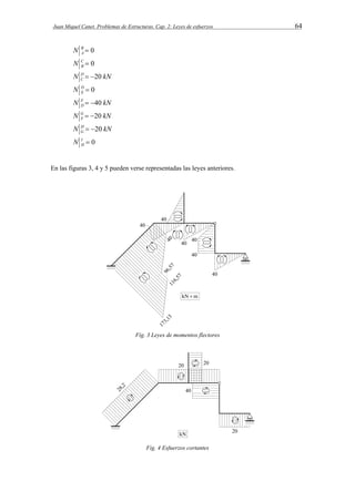Juan Miquel Canet. Problemas de Estructuras. Cap. 2: Leyes de esfuerzos 64 
B  0 
A N 
C  0 
B N 
N D kN 
C  20 
0  DE 
N 
N F kN 
D  40 
N  20 
kN GF 
N H kN 
G  20 
I  0 
H N 
En las figuras 3, 4 y 5 pueden verse representadas las leyes anteriores. 
Fig. 3 Leyes de momentos flectores 
Fig. 4 Esfuerzos cortantes 
 