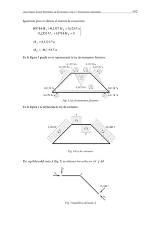 Juan Miquel Canet. Problemas de Estructuras. Cap 11: Estructuras reticuladas 652 
Igualando giros se obtiene el sistema de ecuaciones: 
   
M M F a 
0,9714  0,2357  
0,125 
A B 
M M 
0,2357  1,9714  
0 
A B 
M F a A  0,1325 
M F a B  0,0158 
En la figura 3 puede verse representada la ley de momentos flectores. 
Fig. 3 Ley de momentos flectores 
En la figura 4 se representa la ley de cortantes. 
Fig. 4 Ley de cortantes 
Del equilibrio del nudo A (fig. 5) se obtienen los axiles en AA’ y AB 
Fig. 5 Equilibrio del nudo A 
 