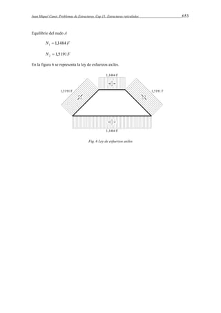 Juan Miquel Canet. Problemas de Estructuras. Cap 11: Estructuras reticuladas 653 
Equilibrio del nudo A 
N 1,1484 F 1  
N 1,5191F 2  
En la figura 6 se representa la ley de esfuerzos axiles. 
Fig. 6 Ley de esfuerzos axiles 
 