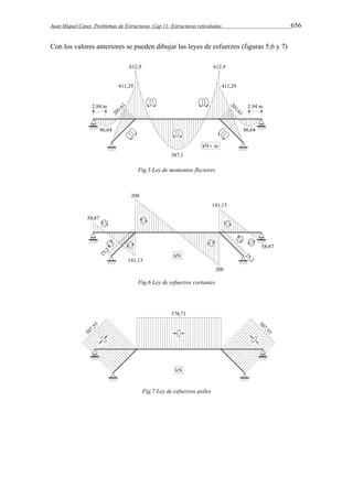 Juan Miquel Canet. Problemas de Estructuras. Cap 11: Estructuras reticuladas 656 
Con los valores anteriores se pueden dibujar las leyes de esfuerzos (figuras 5,6 y 7) 
Fig.5 Ley de momentos flectores 
Fig.6 Ley de esfuerzos cortantes 
Fig.7 Ley de esfuerzos axiles 
 