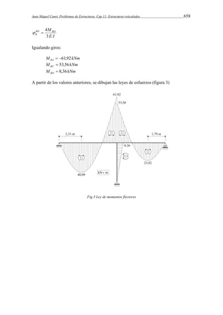 Juan Miquel Canet. Problemas de Estructuras. Cap 11: Estructuras reticuladas 658 
BD MBD 
B 3 
E I 
4   
Igualando giros: 
M kNm BA  61,92 
M kNm BC  53,56 
M kNm BD  8,36 
A partir de los valores anteriores, se dibujan las leyes de esfuerzos (figura 3) 
Fig.3 Ley de momentos flectores 
 