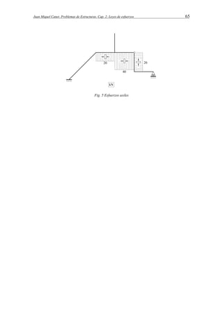 Juan Miquel Canet. Problemas de Estructuras. Cap. 2: Leyes de esfuerzos 65 
Fig. 5 Esfuerzos axiles 
 