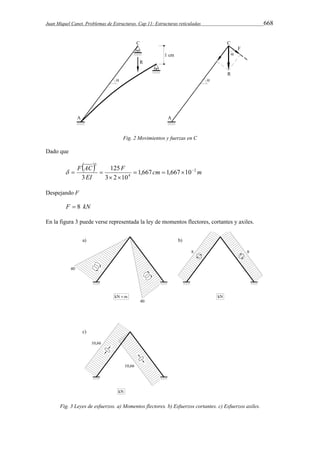 Juan Miquel Canet. Problemas de Estructuras. Cap 11: Estructuras reticuladas 668 
Fig. 2 Movimientos y fuerzas en C 
Dado que 
  cm m F 
EI 
F AC 2 
4 
3 
1,667 1,667 10 
125 
3 2 10 
3 
    
  
   
Despejando F 
F  8 kN 
En la figura 3 puede verse representada la ley de momentos flectores, cortantes y axiles. 
Fig. 3 Leyes de esfuerzos. a) Momentos flectores. b) Esfuerzos cortantes. c) Esfuerzos axiles. 
 