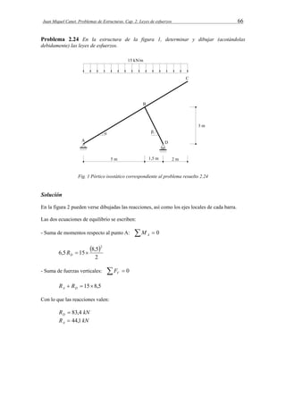 Juan Miquel Canet. Problemas de Estructuras. Cap. 2: Leyes de esfuerzos 66 
Problema 2.24 En la estructura de la figura 1, determinar y dibujar (acotándolas 
debidamente) las leyes de esfuerzos. 
Fig. 1 Pórtico isostático correspondiente al problema resuelto 2.24 
Solución 
En la figura 2 pueden verse dibujadas las reacciones, así como los ejes locales de cada barra. 
Las dos ecuaciones de equilibrio se escriben: 
- Suma de momentos respecto al punto A:   0 A M 
  
2 
6,5 15 8,5 
2 
  D R 
- Suma de fuerzas verticales:   0 V F 
  158,5 A D R R 
Con lo que las reacciones valen: 
R kN D  83,4 
R kN A  44,1 
 