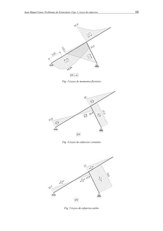Juan Miquel Canet. Problemas de Estructuras. Cap. 2: Leyes de esfuerzos 68 
Fig. 3 Leyes de momentos flectores 
Fig. 4 Leyes de esfuerzos cortantes 
Fig. 5 Leyes de esfuerzos axiles 
 