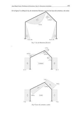 Juan Miquel Canet. Problemas de Estructuras. Cap 11: Estructuras reticuladas 691 
En la figura 5 se dibuja la ley de momentos flectores y en la 6 las leyes de cortantes y de axiles 
Fig. 5 Ley de Momentos flectores 
. 
Fig. 6 Leyes de cortantes y axiles 
 