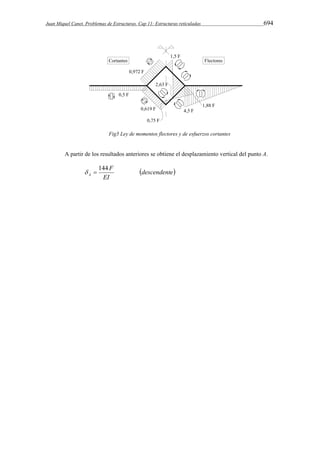 Juan Miquel Canet. Problemas de Estructuras. Cap 11: Estructuras reticuladas 694 
Fig5 Ley de momentos flectores y de esfuerzos cortantes 
A partir de los resultados anteriores se obtiene el desplazamiento vertical del punto A. 
descendente 
F 
  144 
EI 
A 
 
