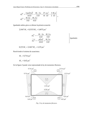 Juan Miquel Canet. Problemas de Estructuras. Cap 11: Estructuras reticuladas 696 
  
 
  
 
  
 
pa a 
3 3 
M a 
  
p a 
27 
  
M  
a 
  
M a 
EI 
EI 
M a 
EI 
EI 
EI 
EI 
BC 
C 
 
CD 
C 
6 
2 
3 
2 
3 
2 
16 
2 
3 
16 
1 2 
1 
3 
1 
2 
 
= 
Igualando ambos giros se obtiene la primera ecuación 
2 
1 2 2,1667M  0,3333M  1,6875 pa 
M  
a 
1 2 
  
 
  
 
  
 
 
  
p a 
3 
   
M a 
M a 
EI 
EI 
EI 
EI 
DC 
D 
 
AD 
D 
2 
3 
24 
3 
2 
6 
2 
2 
3 
 
Igualando: 
2 
1 2 0,333M  2,1667M  1,125 pa 
Resolviendo el sistema de ecuaciones: 
2 
1 M  0,716 pa 
2 
2 M  0,42 pa 
En la figura 3 puede verse representada la ley de momentos flectores. 
Fig. 3 Ley de momentos flectores 
 