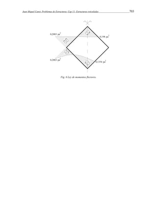 Juan Miquel Canet. Problemas de Estructuras. Cap 11: Estructuras reticuladas 703 
Fig. 6 Ley de momentos flectores. 
 