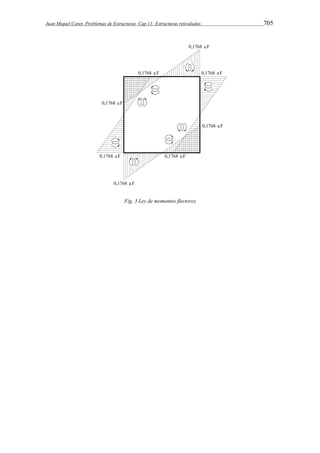 Juan Miquel Canet. Problemas de Estructuras. Cap 11: Estructuras reticuladas 705 
Fig. 3 Ley de momentos flectores 
 