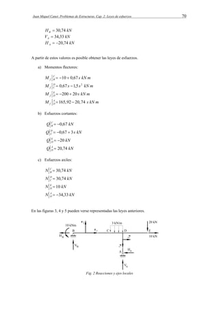 Juan Miquel Canet. Problemas de Estructuras. Cap. 2: Leyes de esfuerzos 70 
H kN B  30,74 
V kN A  34,33 
H kN A  20,74 
A partir de estos valores es posible obtener las leyes de esfuerzos. 
a) Momentos flectores: 
m kN s M CB 
f  10  0,67 
M D s s kN m 
f C 
 0,67 1,5 2 
M E s kN m 
f D  200  20 
A 165,92 20,74 
f D M   s kN m 
b) Esfuerzos cortantes: 
Q C kN 
B  0,67 
Q D s kN 
C  0,67  3 
Q E kN 
D  20 
Q AD 
 20,74 
kN c) Esfuerzos axiles: 
N C kN 
B  30,74 
N D kN 
C  30,74 
N E kN 
D  10 
N  34,33 
kN AD 
En las figuras 3, 4 y 5 pueden verse representadas las leyes anteriores. 
Fig. 2 Reacciones y ejes locales 
 
