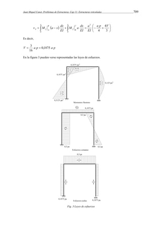 Juan Miquel Canet. Problemas de Estructuras. Cap 11: Estructuras reticuladas 709 
 
a 
M a dx 
v M a x dx 
        3 
   
 
4 
4 
3 
0 0 
a p V 
EI 
EI 
EI 
a 
C 
f B 
a 
B 
A f A 
Es decir, 
 3  
V a p 0,1875 a p 
16 
En la figura 3 pueden verse representadas las leyes de esfuerzos. 
Fig. 3 Leyes de esfuerzos 
 