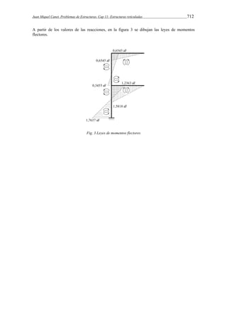 Juan Miquel Canet. Problemas de Estructuras. Cap 11: Estructuras reticuladas 712 
A partir de los valores de las reacciones, en la figura 3 se dibujan las leyes de momentos 
flectores. 
Fig. 3 Leyes de momentos flectores 
 