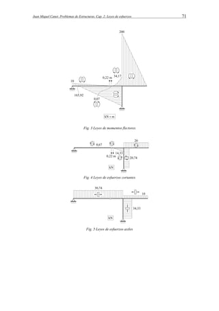 Juan Miquel Canet. Problemas de Estructuras. Cap. 2: Leyes de esfuerzos 71 
Fig. 3 Leyes de momentos flectores 
Fig. 4 Leyes de esfuerzos cortantes 
Fig. 5 Leyes de esfuerzos axiles 
 