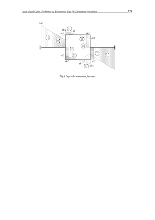 Juan Miquel Canet. Problemas de Estructuras. Cap 11: Estructuras reticuladas 724 
Fig.6 Leyes de momentos flectores 
 