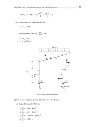 Juan Miquel Canet. Problemas de Estructuras. Cap. 2: Leyes de esfuerzos 73 
0 
1 6,5 
2 
7,5 4 8,5 3 1 9,5 
2 
2 2 
         L V 
La reacción vertical en el apoyo derecho vale: 
V kN L  12,77 
- Suma de fuerzas verticales   0 V F 
  9,5 A L V V 
V kN A  0,27 
Fig. 2 Reacciones y ejes locales 
A partir de estos valores es posible obtener las leyes de esfuerzos. 
a) Leyes de momentos flectores 
M B 3,25s 0,5s2 
f A   
M C 1,10 s 0,467 s2 
f B    
M D 2 1,93s 0,467 s2 
f C     
s M EL 
f  4  3,25 
 