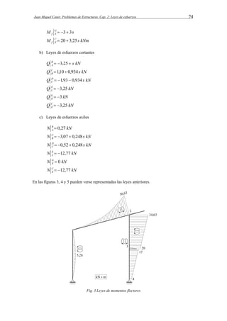 Juan Miquel Canet. Problemas de Estructuras. Cap. 2: Leyes de esfuerzos 74 
s M GE 
f  3 3 
M C s kNm 
f E  20  3,25 
b) Leyes de esfuerzos cortantes 
Q B s kN 
A  3,25  
Q C s kN 
B 1,10  0,934 
Q D s kN 
C  1,93  0,934 
Q  3,25 
kN EL 
Q  3 
kN GE 
Q C kN 
E  3,25 
c) Leyes de esfuerzos axiles 
N B kN 
A  0,27 
N C s kN 
B  3,07  0,248 
N D s kN 
C  0,52  0,248 
N  12,77 
kN EL 
N GE 
 0 
kN N  12,77 
kN CE 
En las figuras 3, 4 y 5 pueden verse representadas las leyes anteriores. 
Fig. 3 Leyes de momentos flectores 
 