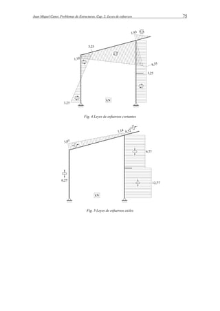 Juan Miquel Canet. Problemas de Estructuras. Cap. 2: Leyes de esfuerzos 75 
Fig. 4 Leyes de esfuerzos cortantes 
Fig. 5 Leyes de esfuerzos axiles 
 