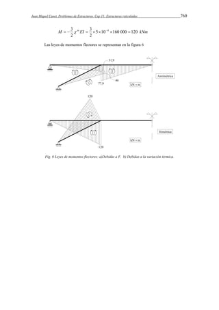 Juan Miquel Canet. Problemas de Estructuras. Cap 11: Estructuras reticuladas 760 
  3   3 
  4   
M ntEI 5 10 160 000 120 kNm 
2 
2 
Las leyes de momentos flectores se representan en la figura 6 
Fig. 6 Leyes de momentos flectores: a)Debidas a F. b) Debidas a la variación térmica. 
 