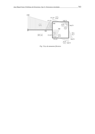 Juan Miquel Canet. Problemas de Estructuras. Cap 11: Estructuras reticuladas 763 
Fig. 5 Ley de momentos flectores 
 