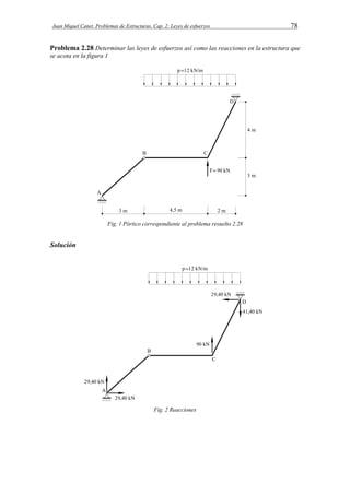 Juan Miquel Canet. Problemas de Estructuras. Cap. 2: Leyes de esfuerzos 78 
Problema 2.28 Determinar las leyes de esfuerzos así como las reacciones en la estructura que 
se acota en la figura 1 
Fig. 1 Pórtico correspondiente al problema resuelto 2.28 
Solución 
Fig. 2 Reacciones 
 