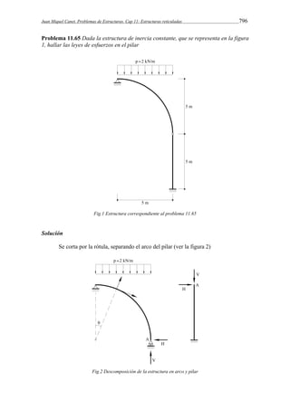Juan Miquel Canet. Problemas de Estructuras. Cap 11: Estructuras reticuladas 796 
Problema 11.65 Dada la estructura de inercia constante, que se representa en la figura 
1, hallar las leyes de esfuerzos en el pilar 
Fig.1 Estructura correspondiente al problema 11.65 
Solución 
Se corta por la rótula, separando el arco del pilar (ver la figura 2) 
Fig.2 Descomposición de la estructura en arco y pilar 
 