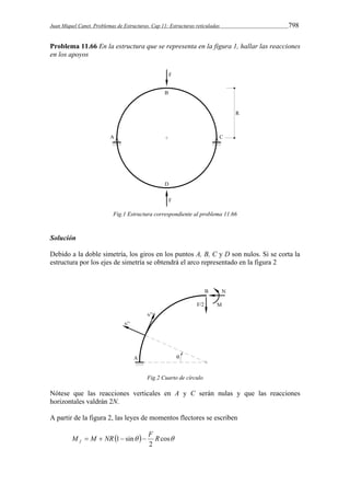 Juan Miquel Canet. Problemas de Estructuras. Cap 11: Estructuras reticuladas 798 
Problema 11.66 En la estructura que se representa en la figura 1, hallar las reacciones 
en los apoyos 
Fig.1 Estructura correspondiente al problema 11.66 
Solución 
Debido a la doble simetría, los giros en los puntos A, B, C y D son nulos. Si se corta la 
estructura por los ejes de simetría se obtendrá el arco representado en la figura 2 
Fig.2 Cuarto de círculo 
Nótese que las reacciones verticales en A y C serán nulas y que las reacciones 
horizontales valdrán 2N. 
A partir de la figura 2, las leyes de momentos flectores se escriben 
M M NR 1 sin F R f     
   cos 
2 
 