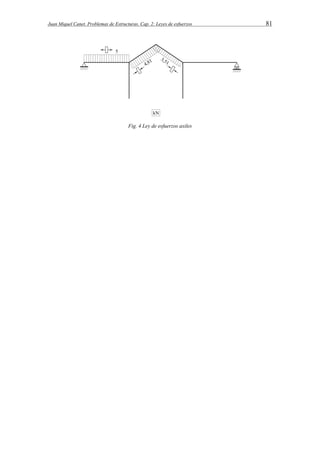 Juan Miquel Canet. Problemas de Estructuras. Cap. 2: Leyes de esfuerzos 81 
Fig. 4 Ley de esfuerzos axiles 
 