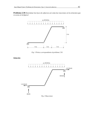 Juan Miquel Canet. Problemas de Estructuras. Cap. 2: Leyes de esfuerzos 82 
Problema 2.30 Determinar las leyes de esfuerzos así como las reacciones en la estructura que 
se acota en la figura1. 
Fig. 1 Pórtico correspondiente al problema 2.30 
Solución 
Fig. 2 Reacciones 
 