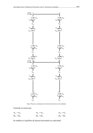 Juan Miquel Canet. Problemas de Estructuras. Cap 11: Estructuras reticuladas 845 
Fig.3 Fuerzas y momentos de extremo de barra en los dinteles 
Teniendo en cuenta que: 
cb de m  m bc ed m  m ba ef m  m 
cb de Q  Q bc ed Q  Q ba ef Q  Q 
Se establece el equilibrio de fuerzas horizontales en cada dintel: 
 