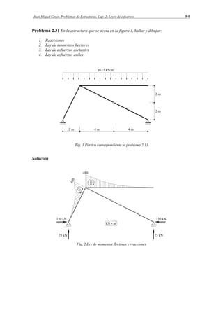 Juan Miquel Canet. Problemas de Estructuras. Cap. 2: Leyes de esfuerzos 84 
Problema 2.31 En la estructura que se acota en la figura 1, hallar y dibujar: 
1. Reacciones 
2. Ley de momentos flectores 
3. Ley de esfuerzos cortantes 
4. Ley de esfuerzos axiles 
Fig. 1 Pórtico correspondiente al problema 2.31 
Solución 
Fig. 2 Ley de momentos flectores y reacciones 
 
