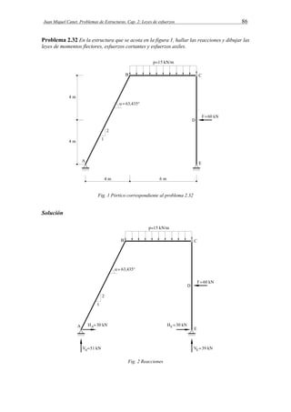 Juan Miquel Canet. Problemas de Estructuras. Cap. 2: Leyes de esfuerzos 86 
Problema 2.32 En la estructura que se acota en la figura 1, hallar las reacciones y dibujar las 
leyes de momentos flectores, esfuerzos cortantes y esfuerzos axiles. 
Fig. 1 Pórtico correspondiente al problema 2.32 
Solución 
Fig. 2 Reacciones 
 