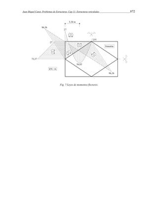 Juan Miquel Canet. Problemas de Estructuras. Cap 11: Estructuras reticuladas 872 
Fig. 7 Leyes de momentos flectores. 
 