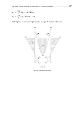 Juan Miquel Canet. Problemas de Estructuras. Cap 11: Estructuras reticuladas 877 
m  2 E I  2    
45,7 
kN m ba b 12 
m  2 E I    80  
45,7 
kN m bc b 8 
En la figura 2 pueden verse representadas las leyes de momentos flectores 
Fig.2 Ley de momentos flectores 
 
