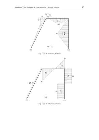 Juan Miquel Canet. Problemas de Estructuras. Cap. 2: Leyes de esfuerzos 87 
Fig. 3 Ley de momentos flectores 
Fig. 4 Ley de esfuerzos cortantes 
 
