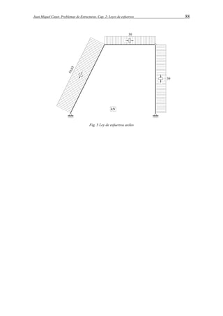 Juan Miquel Canet. Problemas de Estructuras. Cap. 2: Leyes de esfuerzos 88 
Fig. 5 Ley de esfuerzos axiles 
 