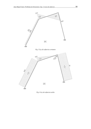 Juan Miquel Canet. Problemas de Estructuras. Cap. 2: Leyes de esfuerzos 90 
Fig. 3 Ley de esfuerzos cortantes 
Fig. 4 Ley de esfuerzos axiles 
 