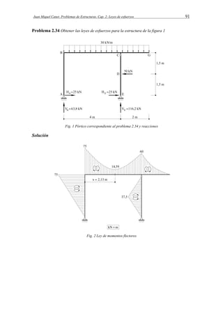 Juan Miquel Canet. Problemas de Estructuras. Cap. 2: Leyes de esfuerzos 91 
Problema 2.34 Obtener las leyes de esfuerzos para la estructura de la figura 1 
Fig. 1 Pórtico correspondiente al problema 2.34 y reacciones 
Solución 
Fig. 2 Ley de momentos flectores 
 