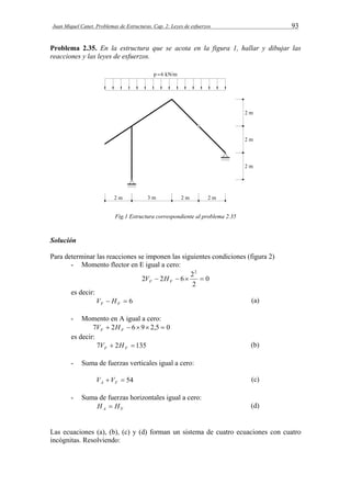 Juan Miquel Canet. Problemas de Estructuras. Cap. 2: Leyes de esfuerzos 93 
Problema 2.35. En la estructura que se acota en la figura 1, hallar y dibujar las 
reacciones y las leyes de esfuerzos. 
Fig.1 Estructura correspondiente al problema 2.35 
Solución 
Para determinar las reacciones se imponen las siguientes condiciones (figura 2) 
- Momento flector en E igual a cero: 
0 
2 2 6 2 
2 
    F F V H 
2 
es decir: 
  6 F F V H (a) 
- Momento en A igual a cero: 
7  2  6 9 2,5  0 F F V H 
es decir: 
7  2  135 F F V H (b) 
- Suma de fuerzas verticales igual a cero: 
  54 A F V V (c) 
- Suma de fuerzas horizontales igual a cero: 
A F H  H (d) 
Las ecuaciones (a), (b), (c) y (d) forman un sistema de cuatro ecuaciones con cuatro 
incógnitas. Resolviendo: 
 
